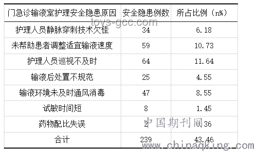 柳岩卡鱼刺事件与常见急救措施对比分析